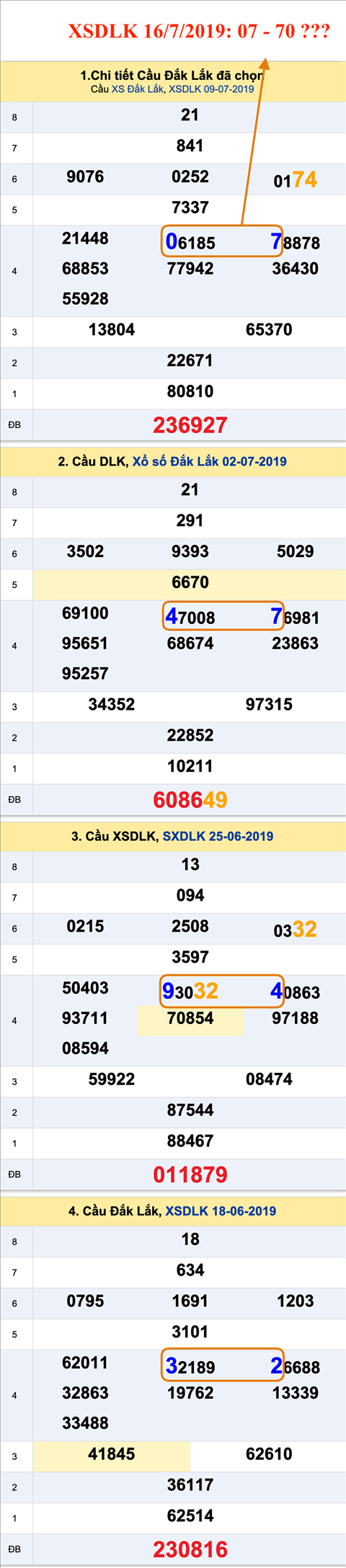 An so XSDLK 16-7-2019 An so XSDLK 16-7-2019